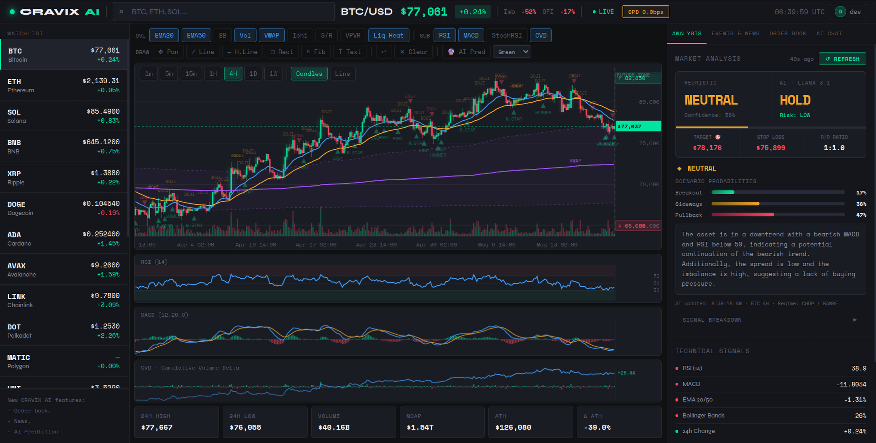 CRAVIX AI Platform Preview